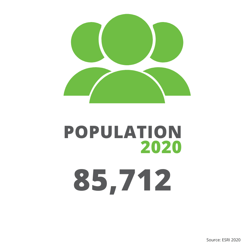 Jefferson County 2020 Population: 85,712