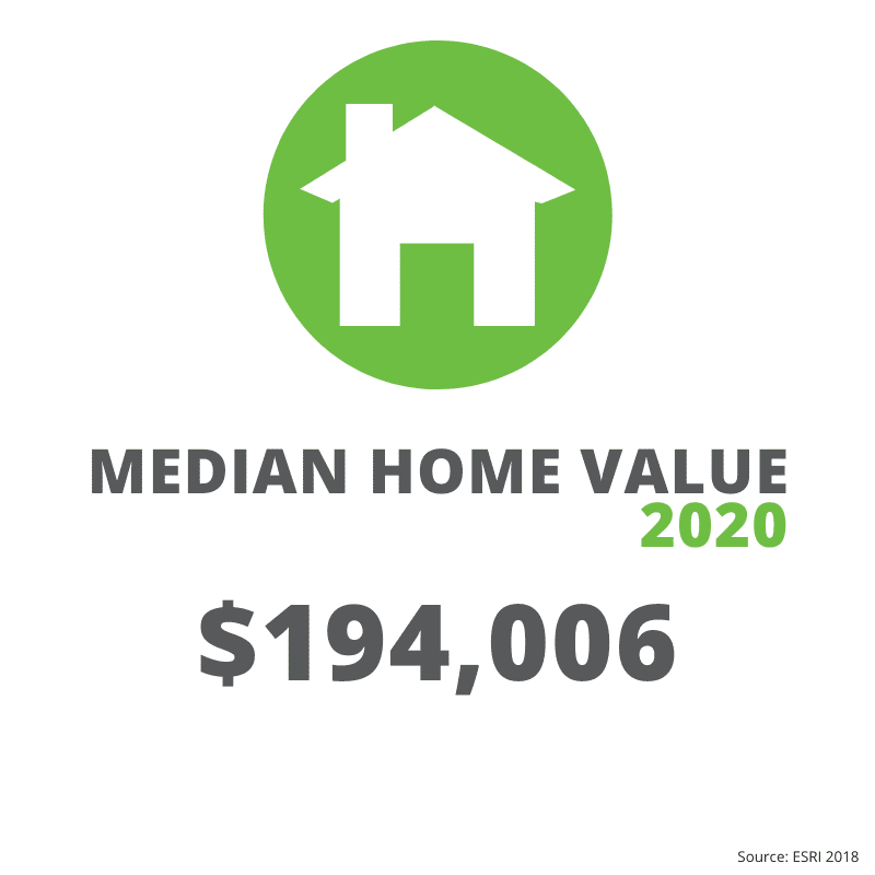 Jefferson County Median Home Value 2020: $194,006