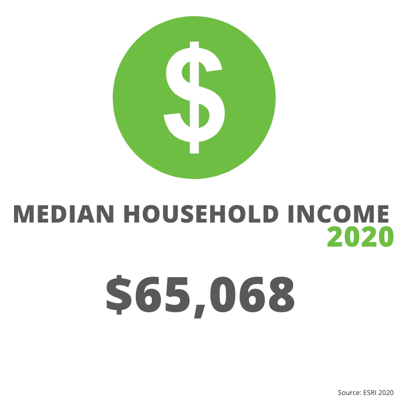 Jefferson County Median Household Income 2020: $65,068